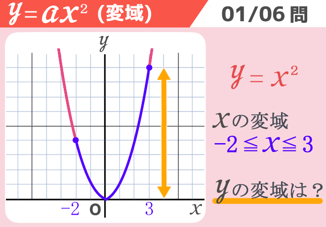 数学 時短演習cote